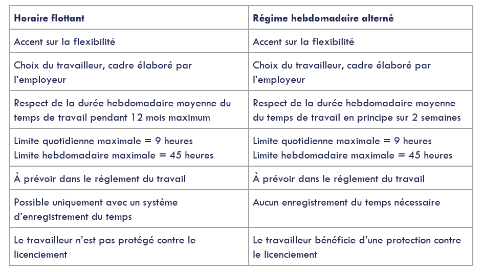 horraire flottant