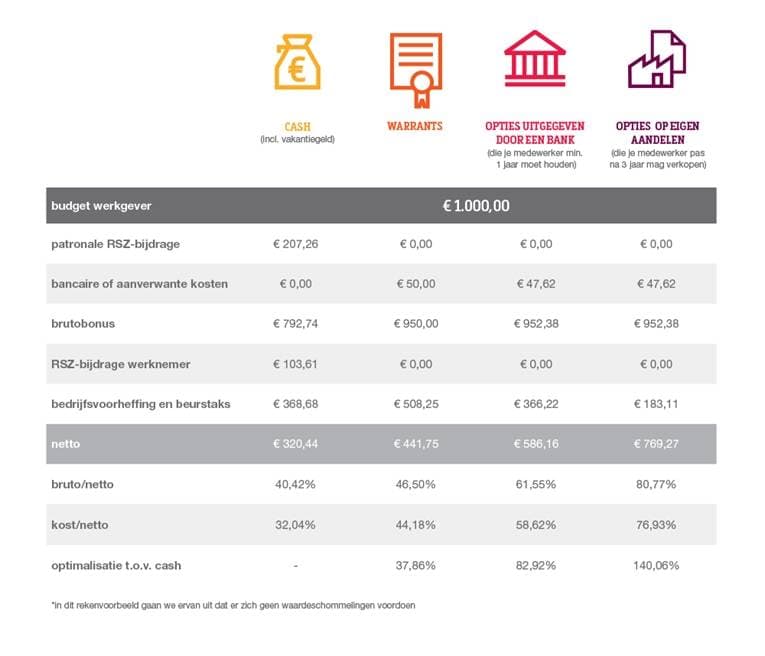 BE_SF_warrants_rekenvoorbeeld