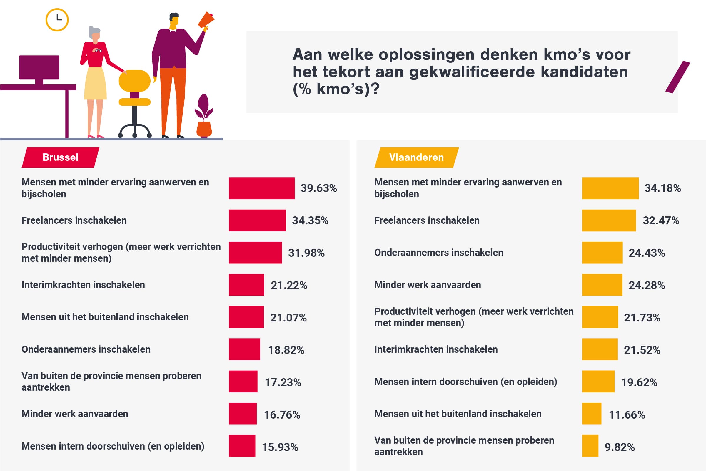 Infographic War on Talent